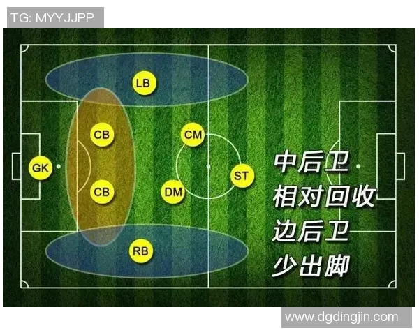 弱队足球阵型的选择与战术解析如何提升比赛竞争力与团队协作能力